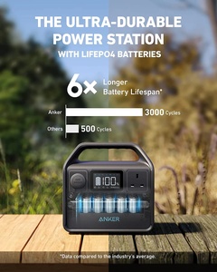 [A1720211] Anker 521 Portable Power Station (PowerHouse200W / 256Wh)